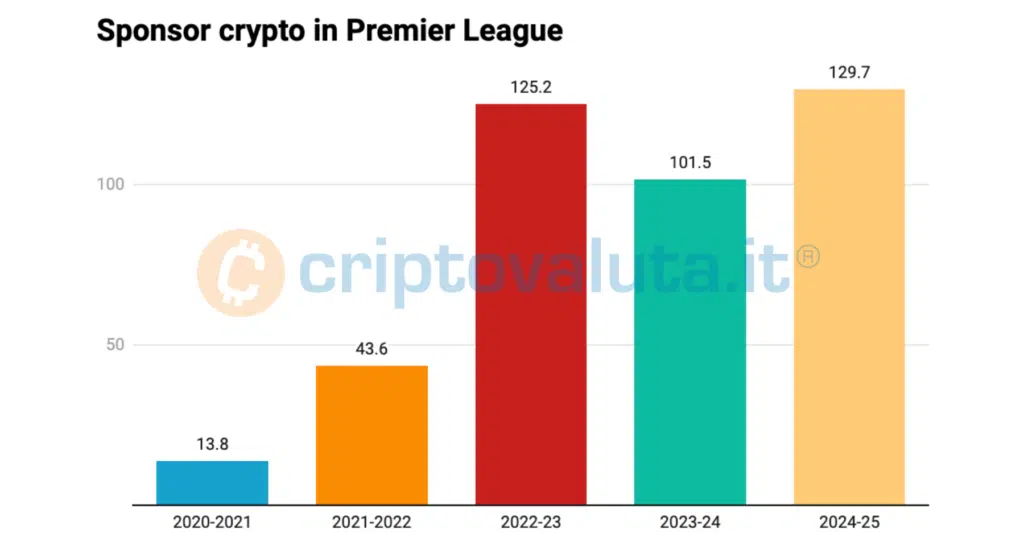 bull run sponsor crypto