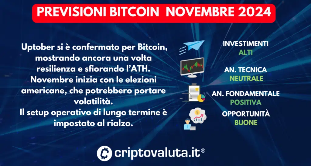 PREVISIONI BITCOIN NOVEMBRE 2024