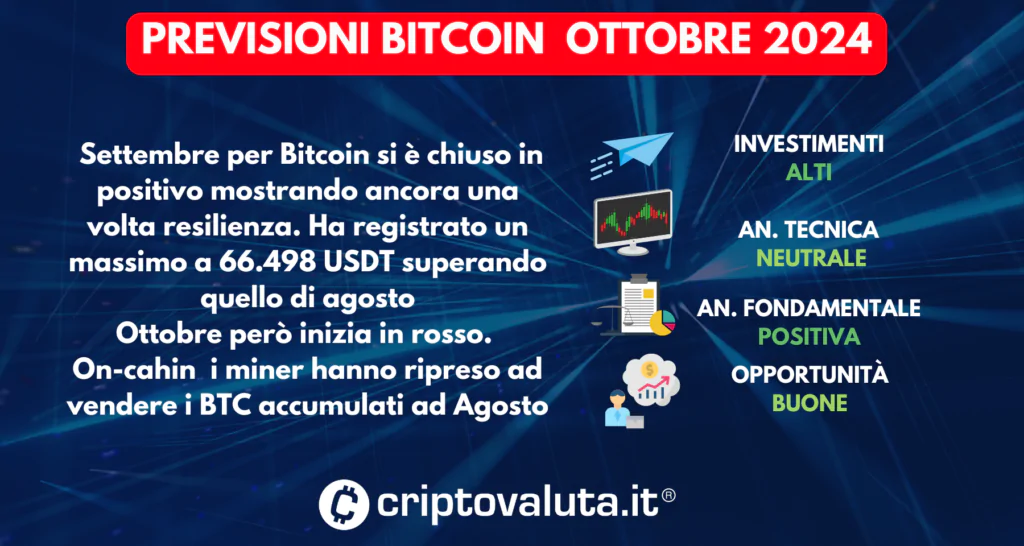 PREVISIONI BITCOIN OTTOBRE 2024