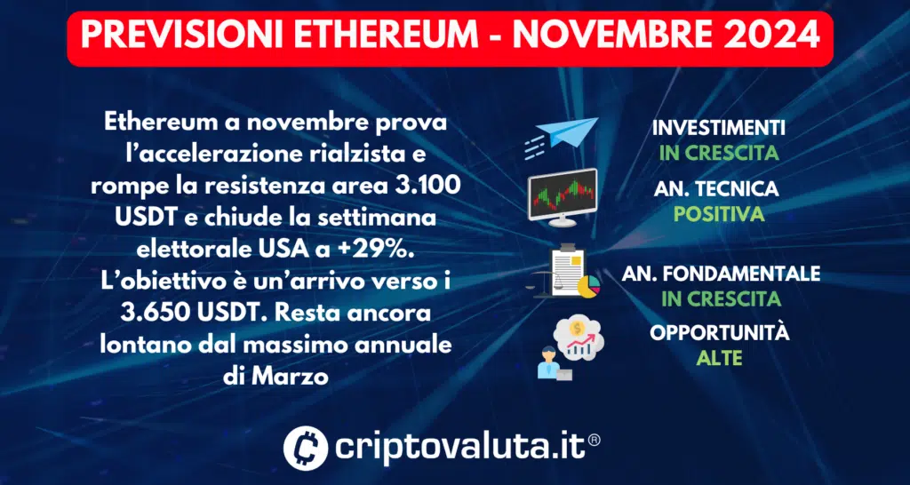 PREVISIONI ETHEREUM SINTESI NOVEMBRE 2024