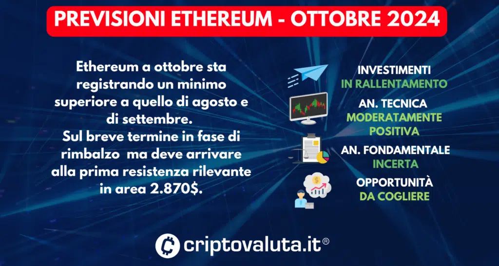 PREVISIONI ETHEREUM SINTESI OTTOBRE 2024