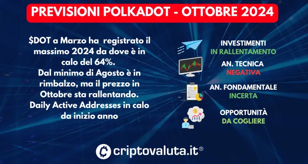 PREVISIONI POLKADOT SINTESI OTTOBRE 2024