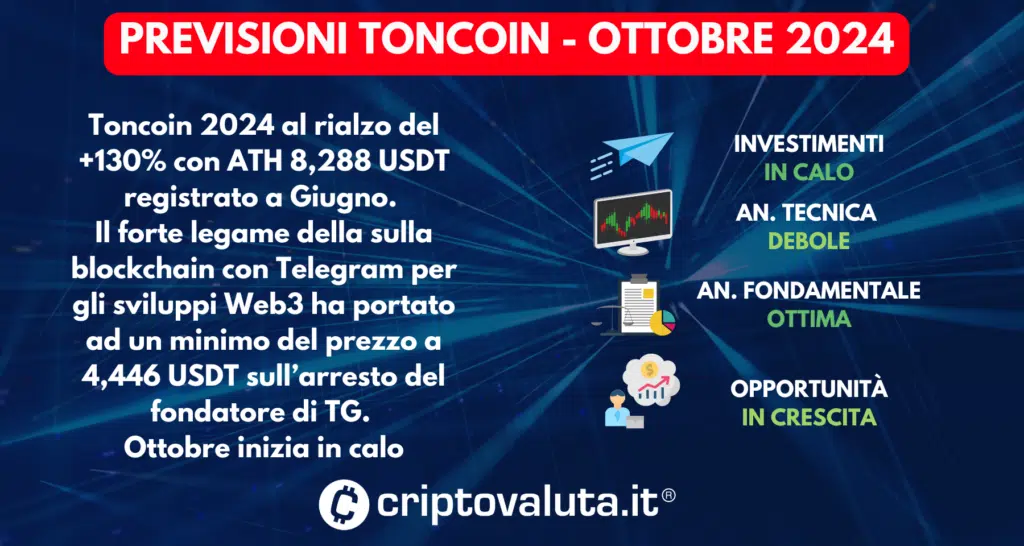 PREVISIONI TONCOIN SINTESI OTTOBRE 2024