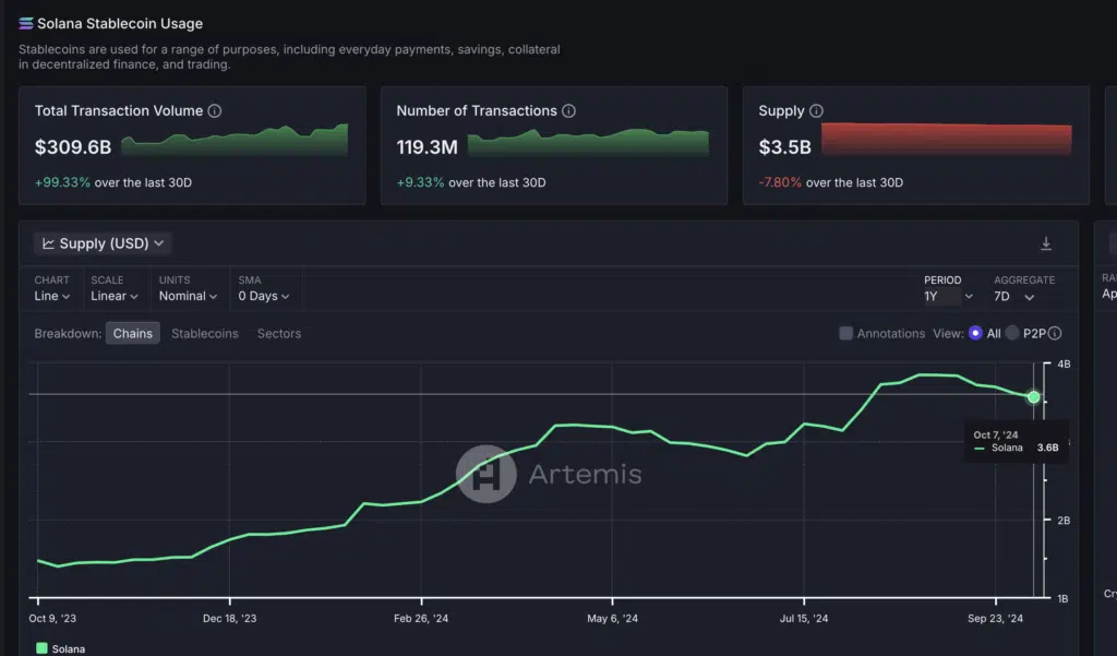 Marlet cap stablecoins su blockchain Solana