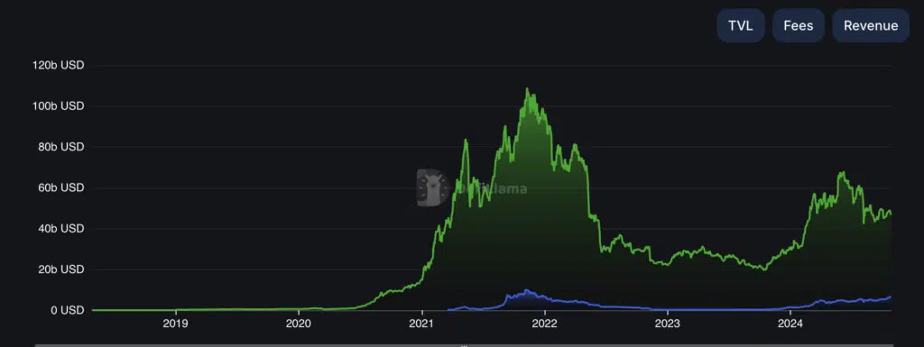 Ethereum vs SOl ethereum