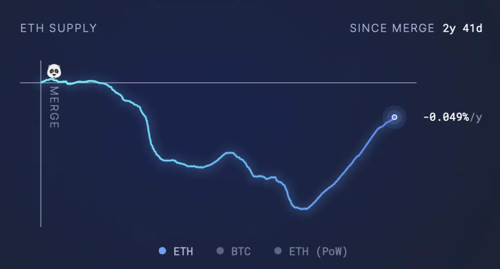 tokenomics ethereum