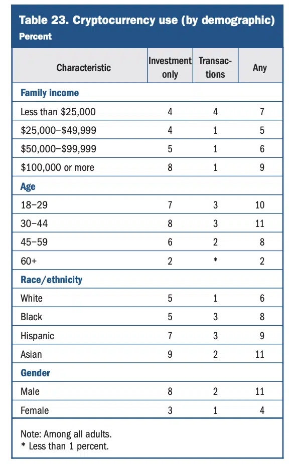 Federal Reserve dati