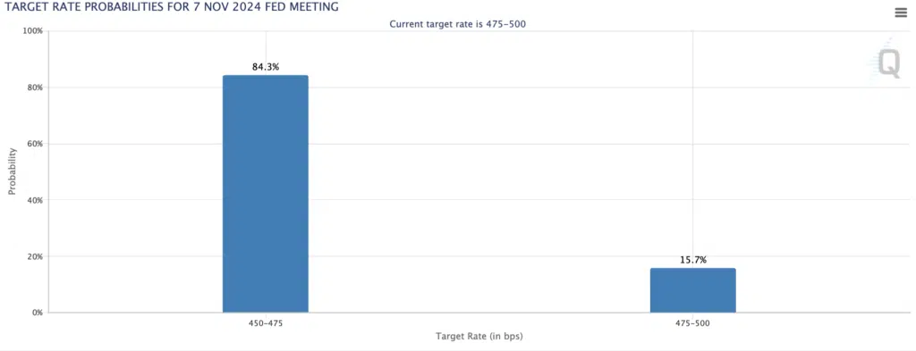 Dati FOMC