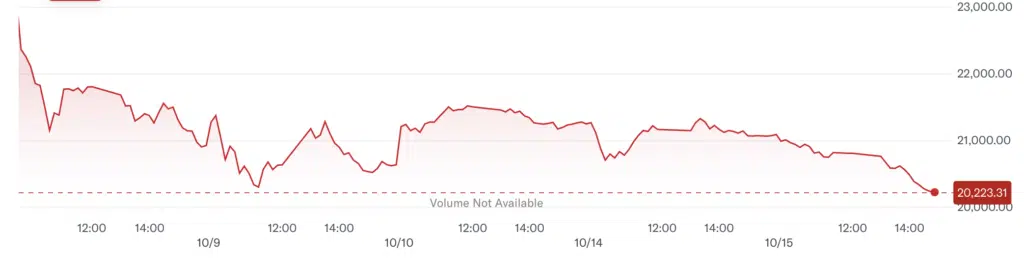 hang seng