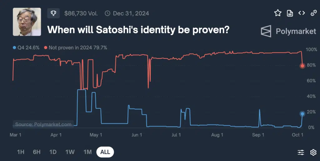 andamento scommesse satoshi