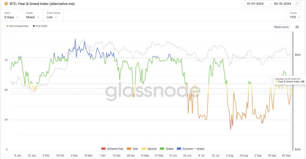 BTC: Fear & Greed Index