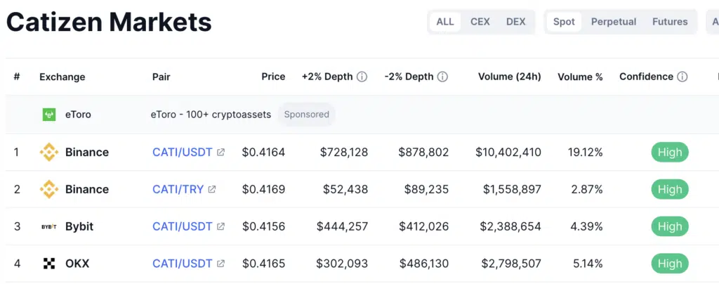 Catizen market last24 h