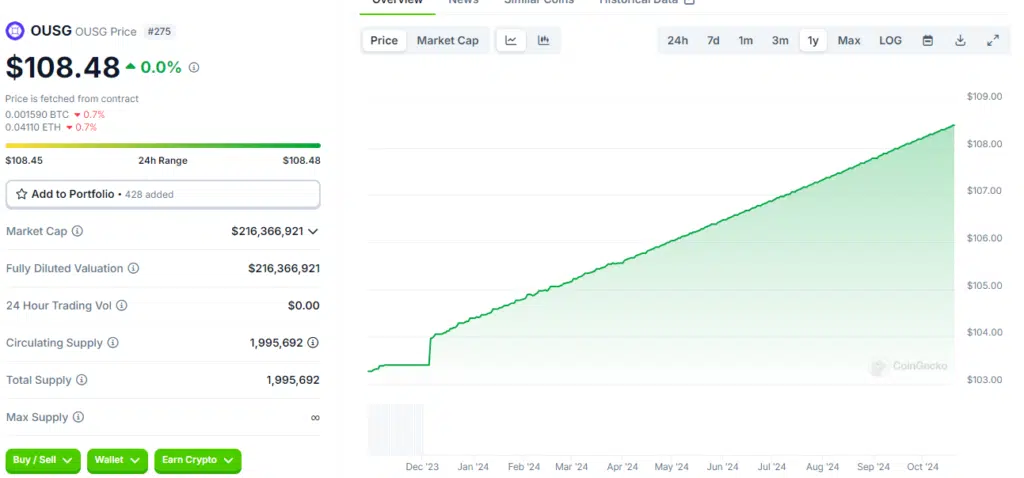 Ondo - andamento token OUSG