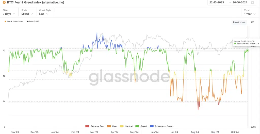 "BTC: Fear & Greed Index" - Fonte: Glassnode