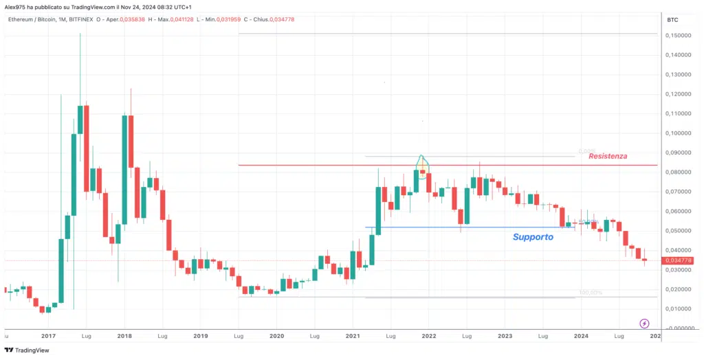 ETHBTC 