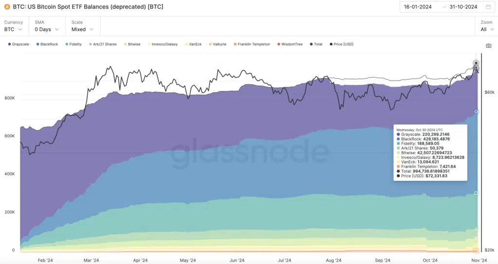 BTC: US Bitcoin Spot ETF Balances