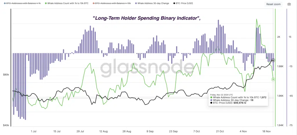  Bitcoin: Whale Address Count [Balance >1k BTC] - Fonte: Glassnode