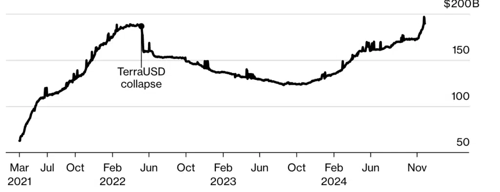 Stablecoin cap