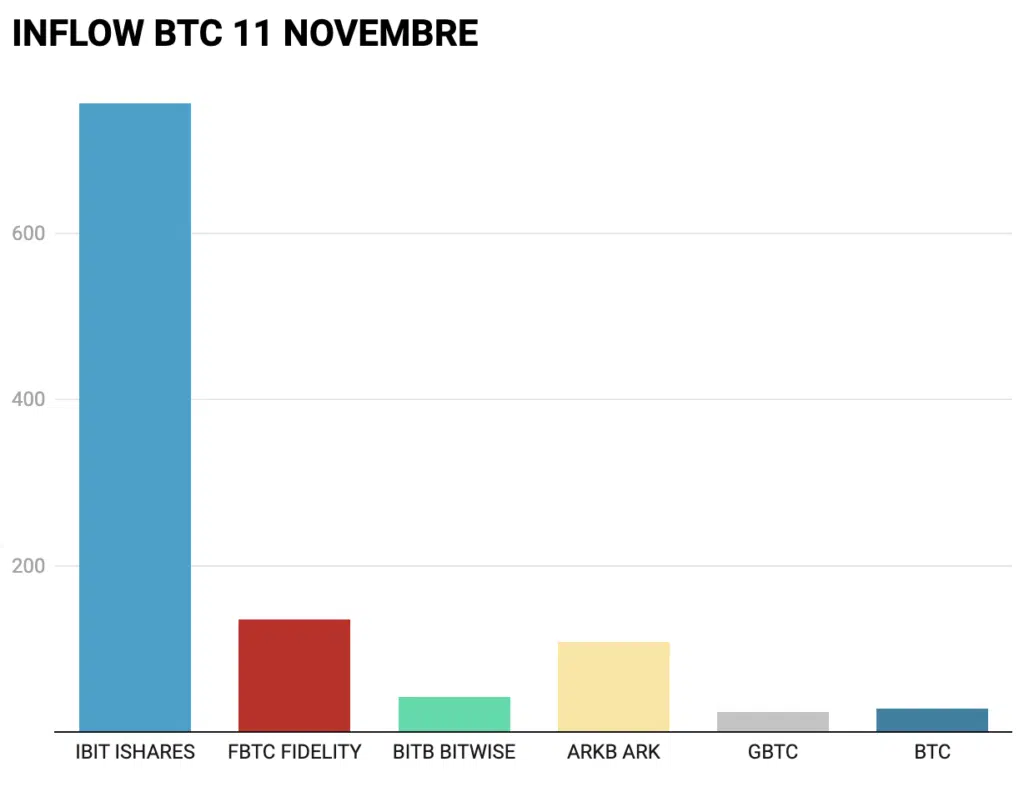 BTC ETF NUMERI