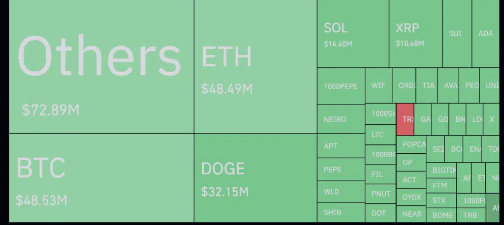 Ultima ora analisi