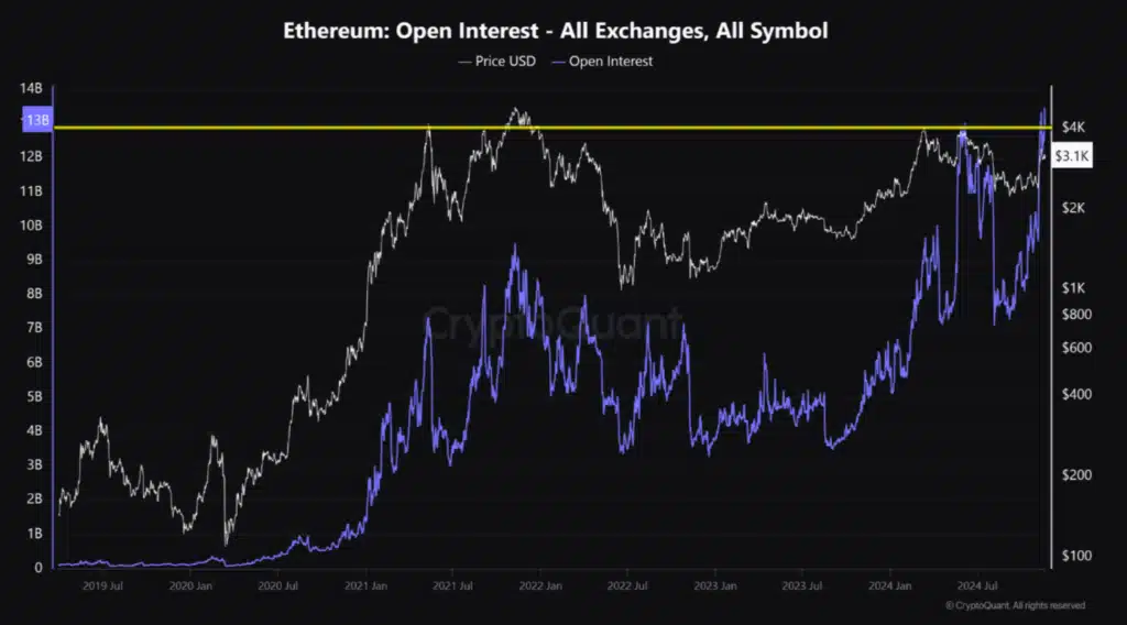 Dato CryptoQuant analisi