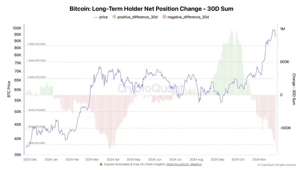 Bitcoin long term whales