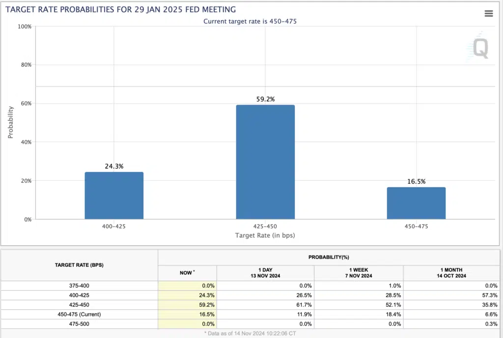 Aspettative meeting FOMC