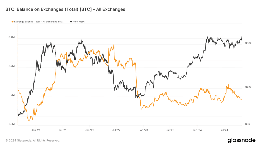 nero bitcoin nero