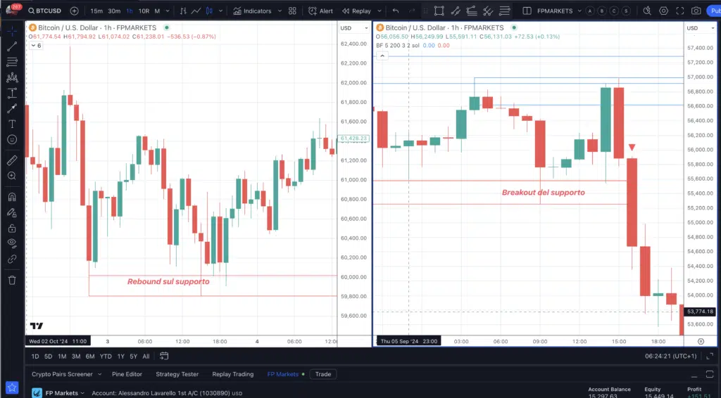 Bitcoin (BTCUSD) - FP Markets