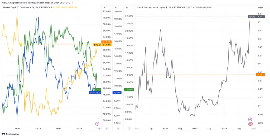 Bitcoin: New high and FLY towards HISTORY! Will it be at 0,000 today? [Analisi]