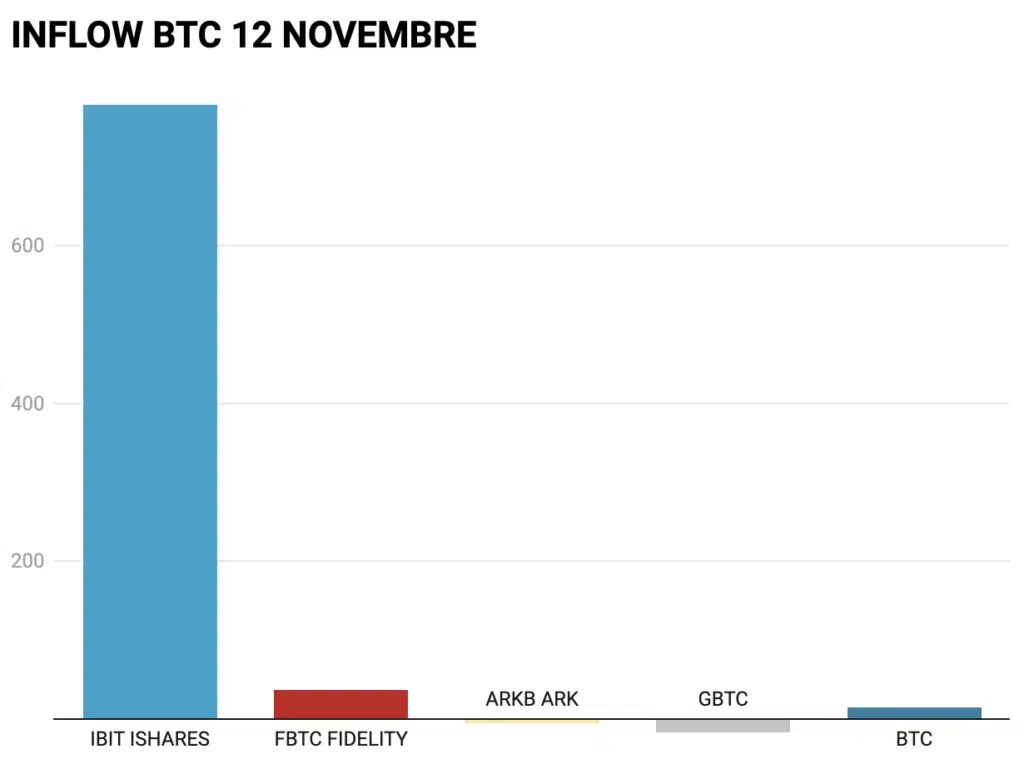 Inflow BTC USA