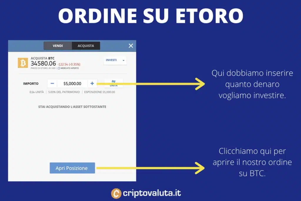 Ordine su eToro