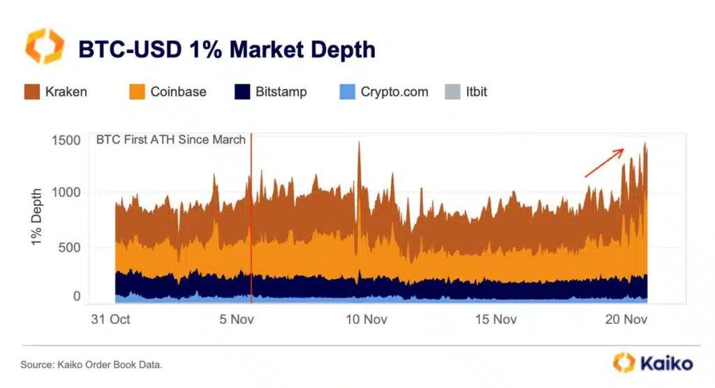 Btc 