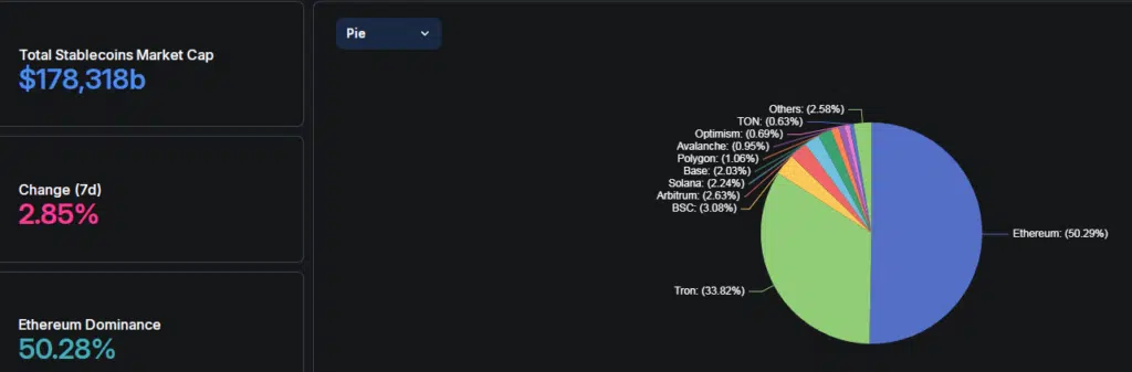 Stablecoin e Tron Blockchain