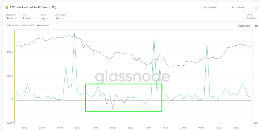 BTC: Net Realized Profit/Loss [USD], - Fonte: Glassnode