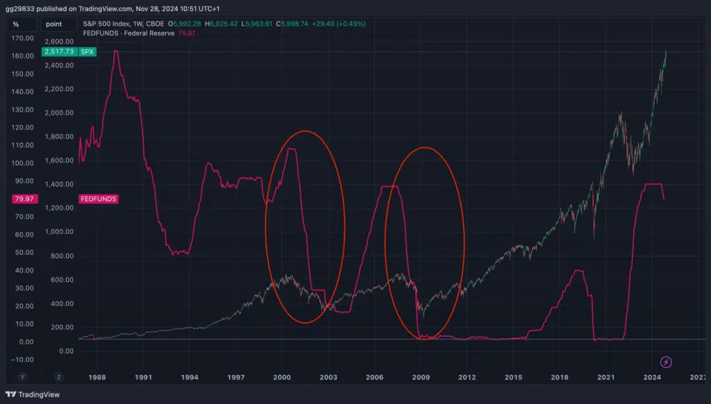 Now EVERYTHING COLLAPSES! The pattern that professors like and that will sink the Crypto and Bitcoin markets