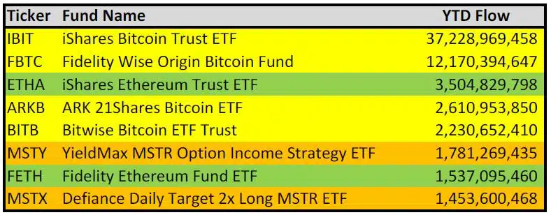 TOP ETF