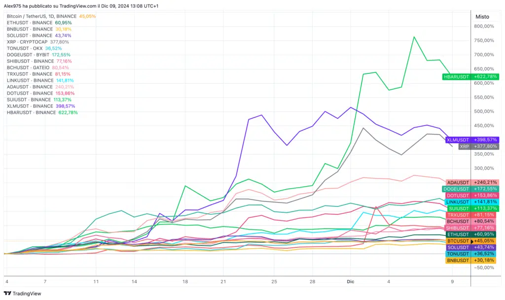 Panoramica crypto TOP 20