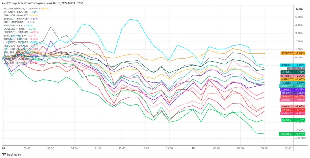 Pourquoi les crypto-monnaies sont-elles FAIBLES le week-end ? SIGNES ROUGES répandus - La Crypto Monnaie