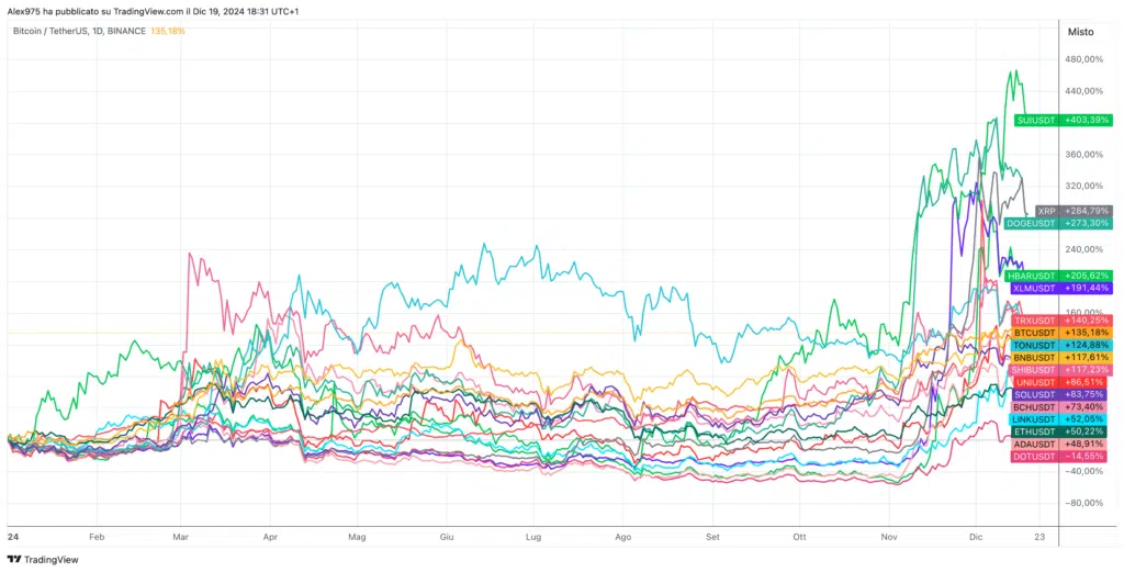 Token Top 20