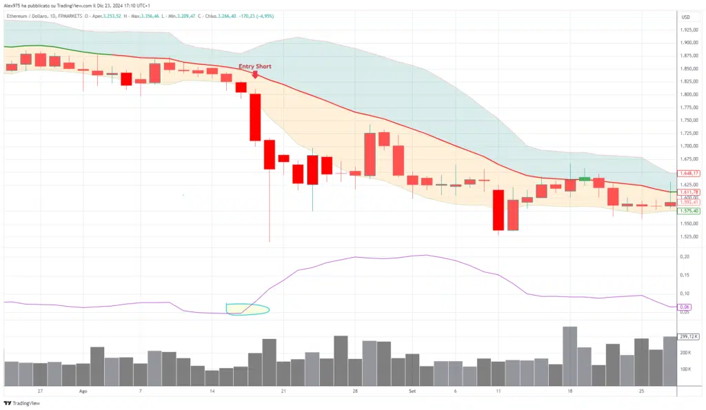 ethereum breakdown