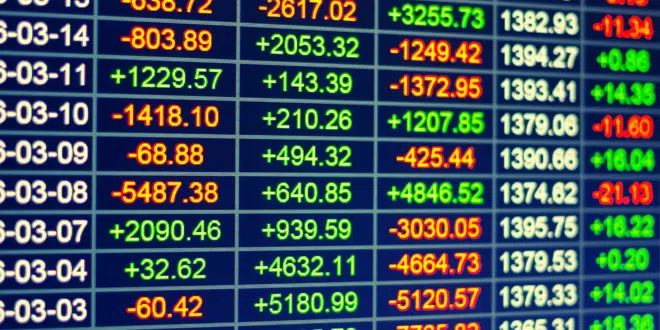 NASDAQ 100 MSTR