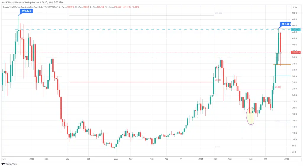 Market Cap [OTHER]