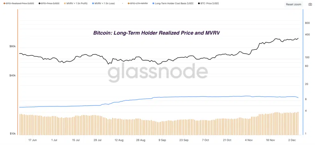 Bitcoin: Long-Term Holder Realized Price and MVRV -