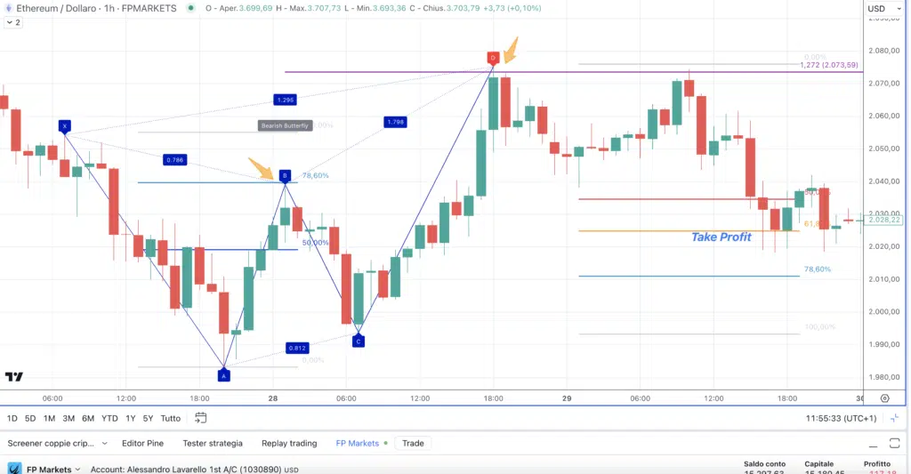 Bearish Butterfly Ethereum