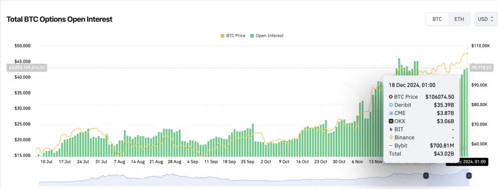 Bitcoin - Options Open Interest