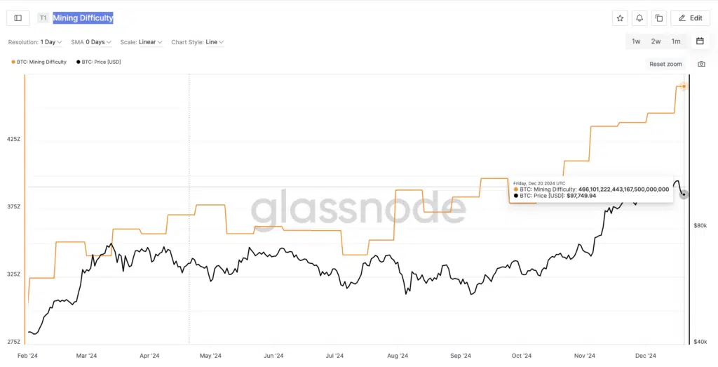 “Mining Difficulty”. 