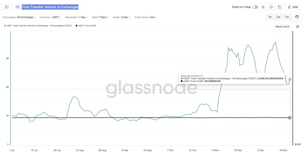 Flusso sugli exchange crypto di btc