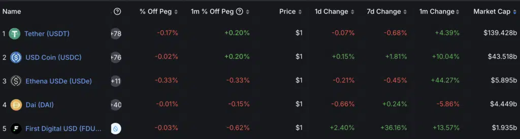 Tether up stable