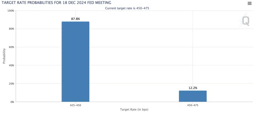 Fed Watchtool analisi